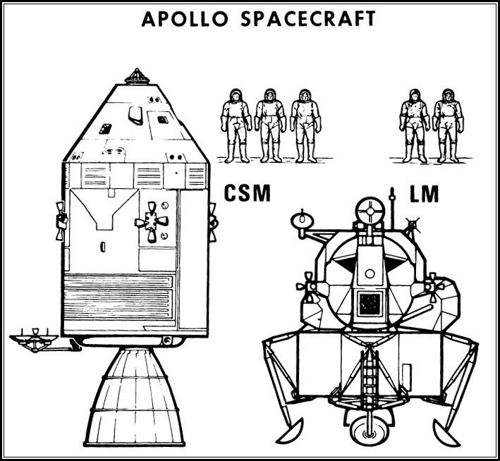 709x654 Graphisme] Les Plans De La Nasa Objets, Combinaisons