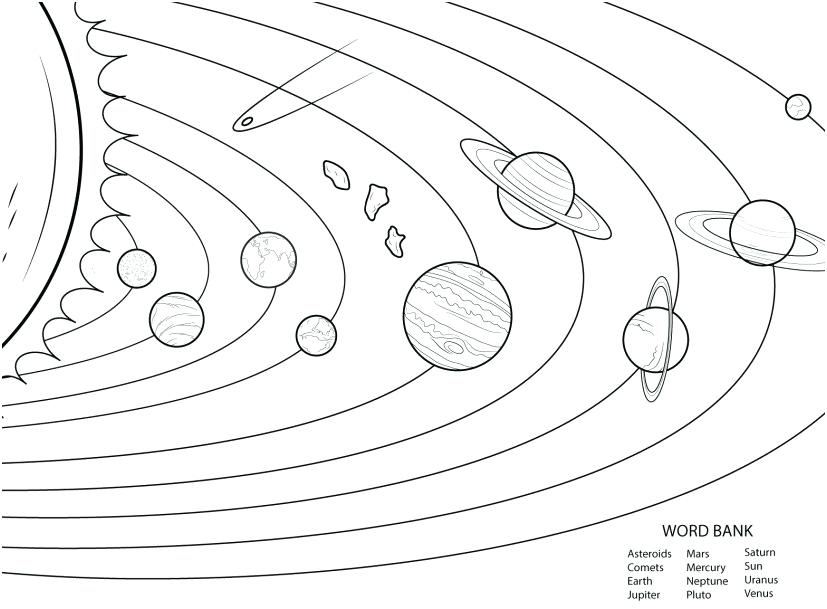 827x609 Solar System For Coloring Solar System Coloring Pages Free Solar