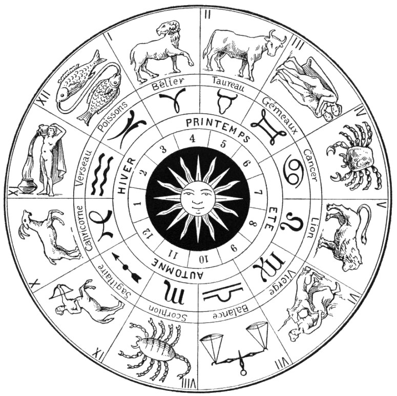 775x773 Astrology Coloring Pages Endearing Astrology Coloring Pages Free