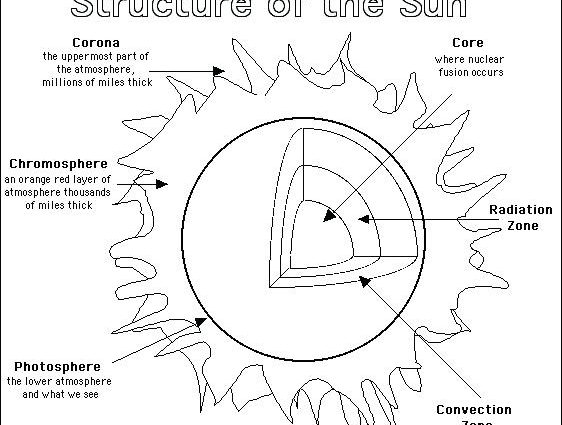 562x425 Astronomy Coloring Pages Astronomy Coloring Pages Cprrecovery