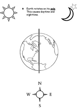 255x350 Earth's Rotation Causes Day And Night