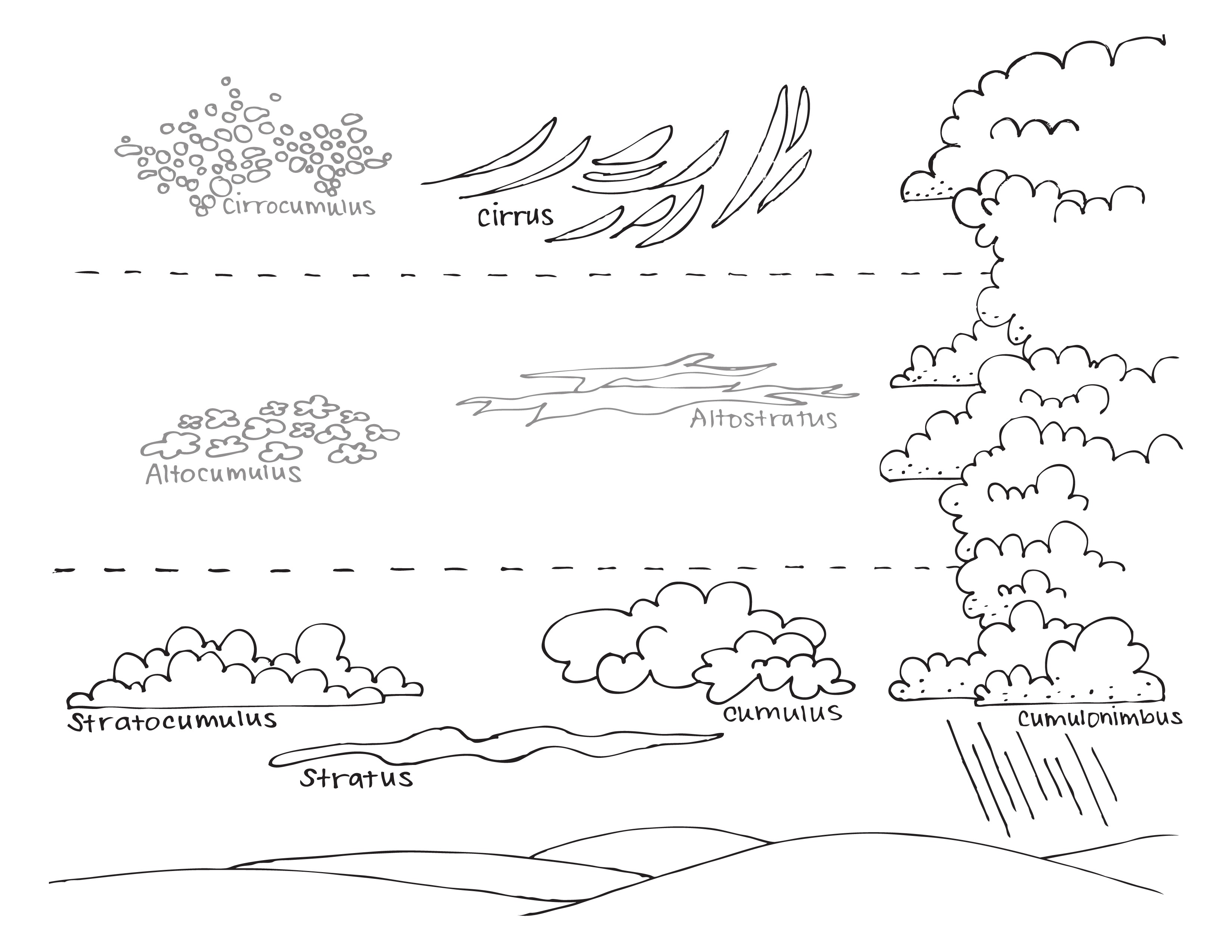 3300x2550 Coloring Pages March Weather Copy Learning The Different Types