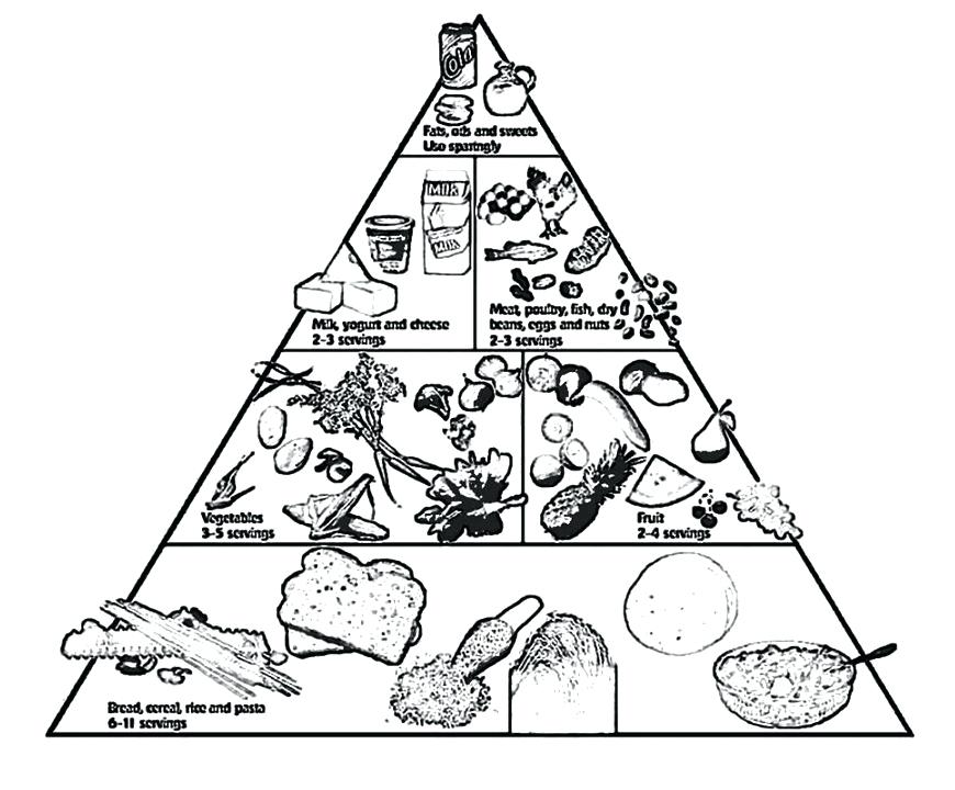 870x720 Pyramid Coloring Pages Pyramid Coloring Page Food Guide Pyramid