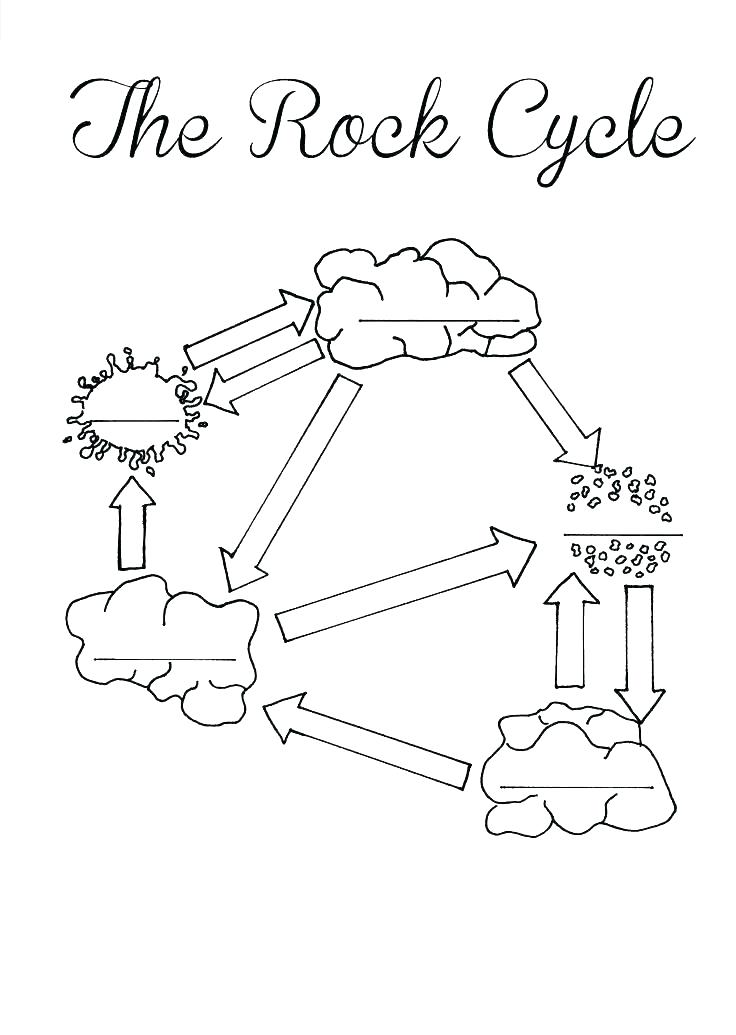 736x1035 Water Cycle Coloring Page The Rock Coloring Pages Water Cycle Free
