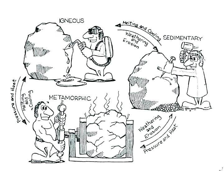 720x561 Rock Coloring Pages