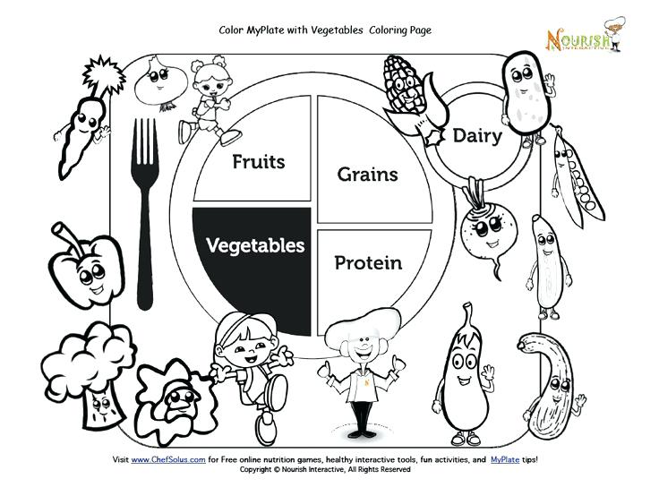 Food Plate Coloring Page