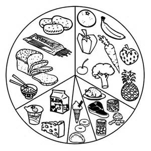 300x300 Healthy Plate Coloring Sheet Coloring Pages, Healthy Plate