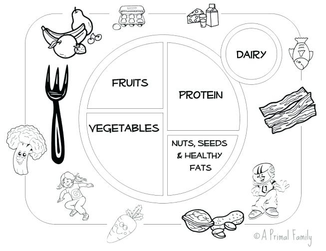 653x503 My Food Plate Coloring Page Myplate Coloring Page Free Coloring