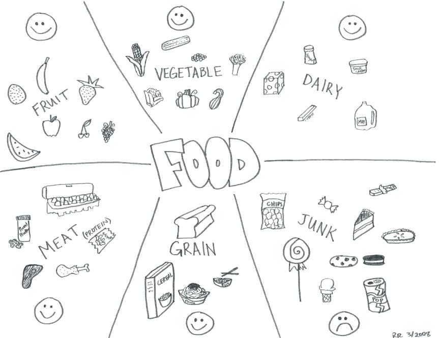 863x665 Food Chain Coloring Pages Coloring Pages Good Food Coloring Pages