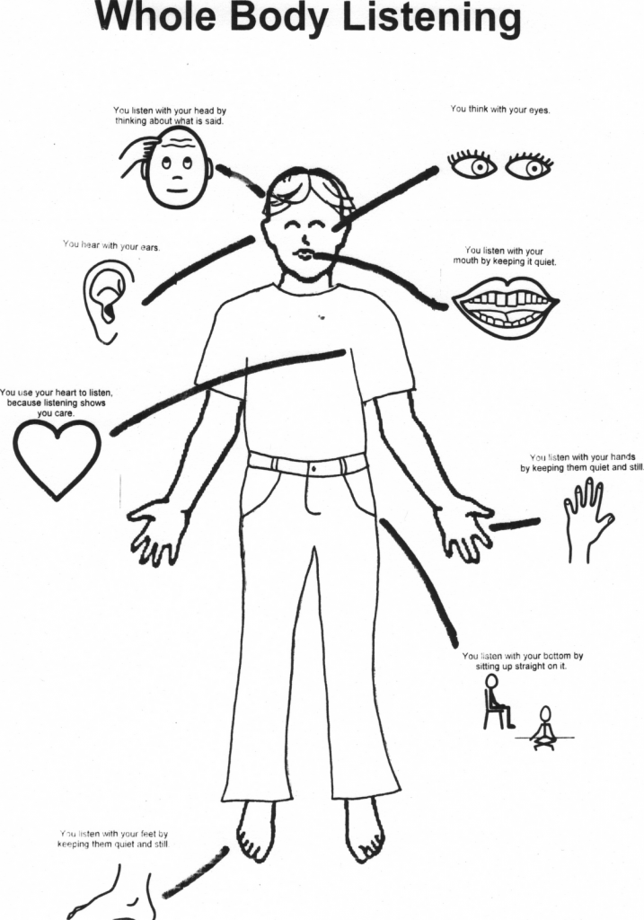 717x1024 Body Coloring Page Parts For Kids Learn My Pages Printable