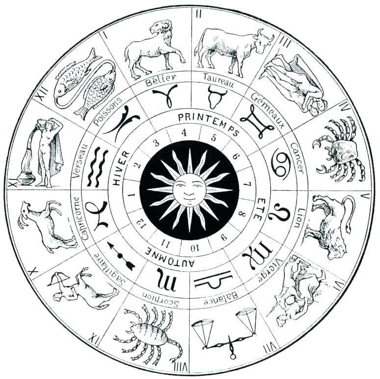775x773 Zodiac Coloring Pages Zodiac Coloring Pages Zodiac Coloring Pages