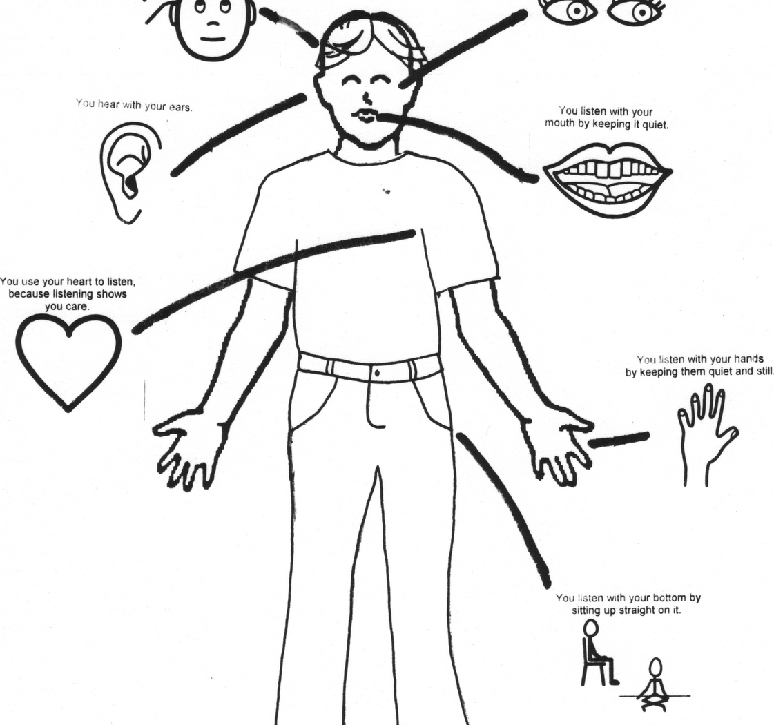 1121x1050 Body Coloring Page Parts For Kids Learn My Pages Printable