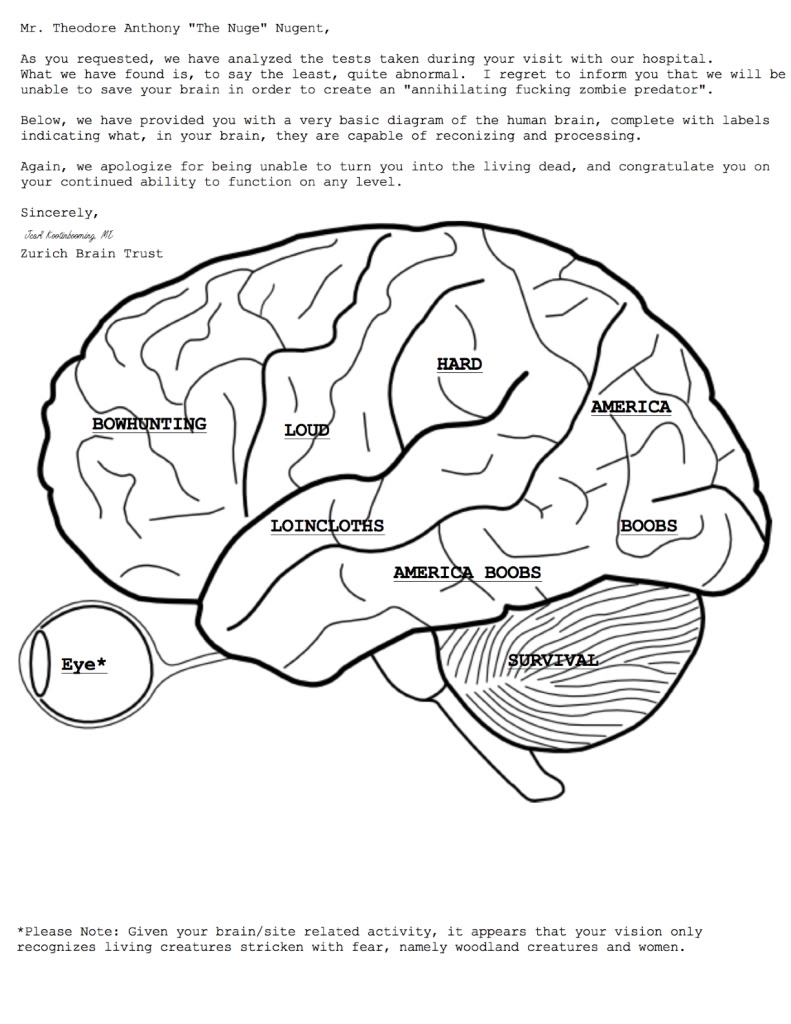 791x1024 Brain Coloring Page