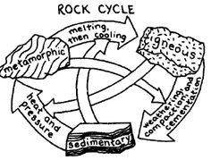 236x179 Igneous Rock Coloring Pages