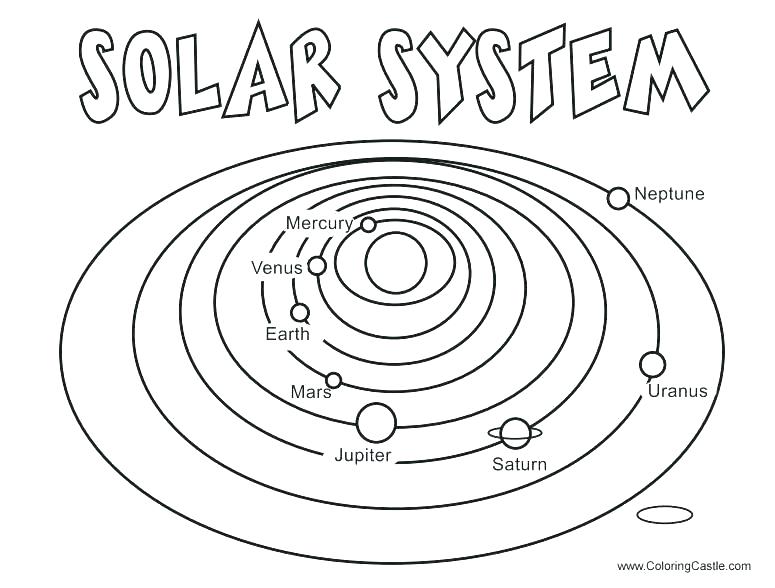 775x588 Solar System Coloring Page Solar System Coloring Pages Mercury