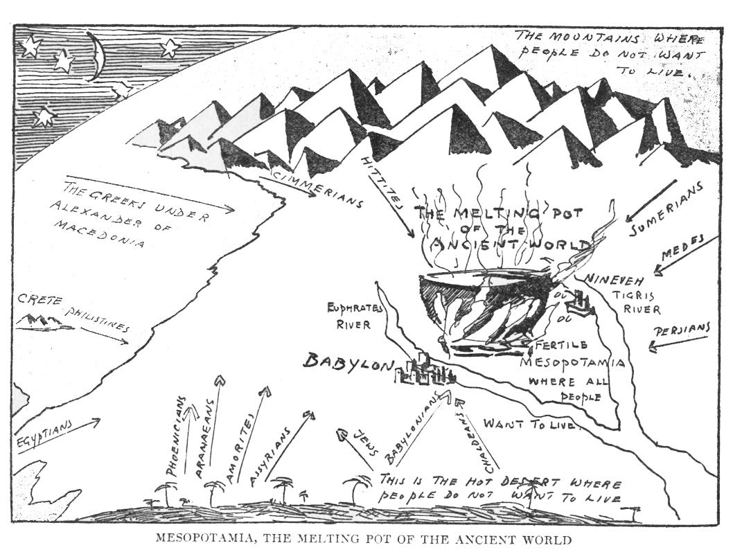 Mesopotamia Coloring Pages