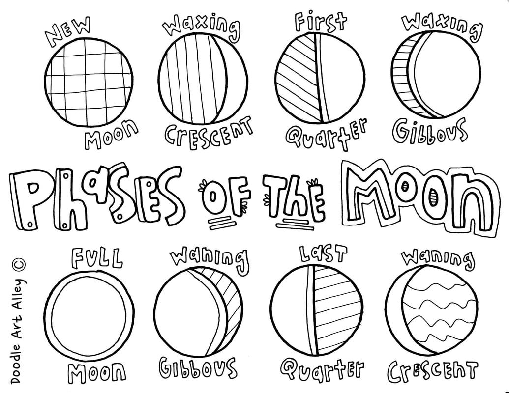 1035x800 Phases Of Moon Coloring Pages