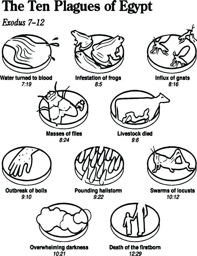 665x861 10 Plagues Of Egypt Coloring Pages Shippa.co