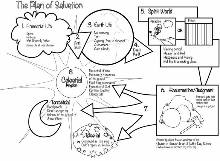 736x541 Lds Mormon Personal Progress On Plan Of Salvation Coloring Page