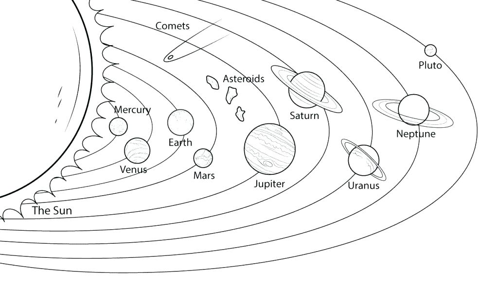 1024x591 Planets Coloring Pages Good Planets Coloring Pages