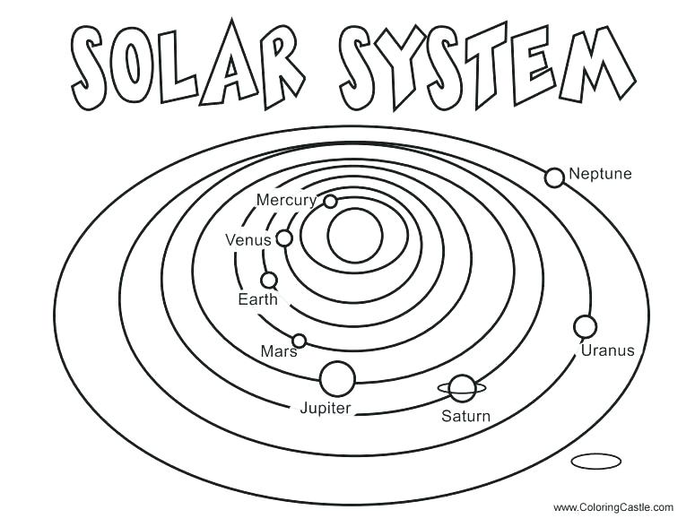 775x588 Planets Coloring Pages Printable Planet Coloring Pages For Kids
