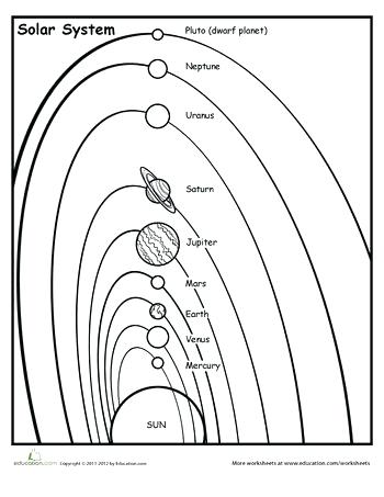 350x453 Planet Coloring Pages With The 9 Planets Planets Coloring Page
