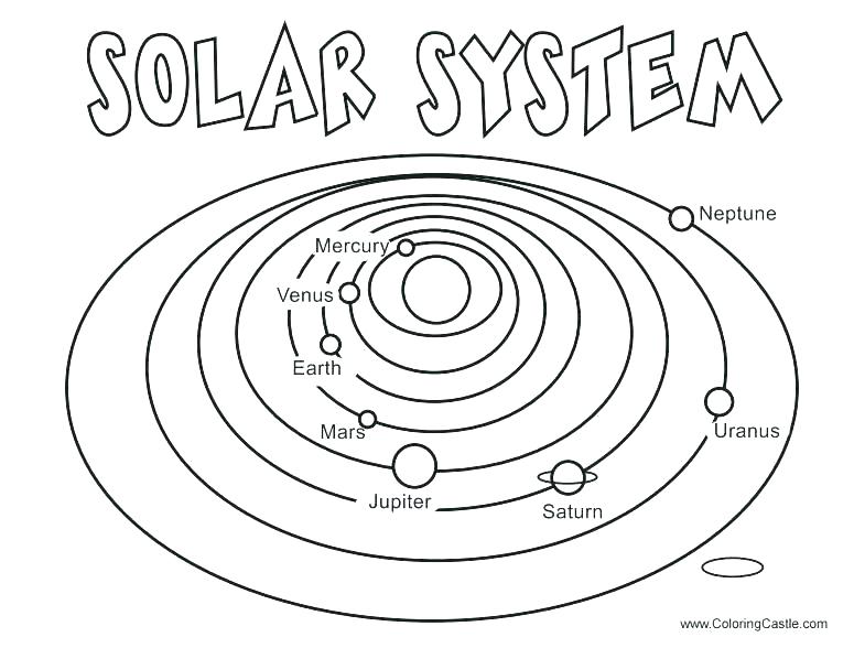 775x588 Real Color Pictures Of Planets Planet Coloring Pages
