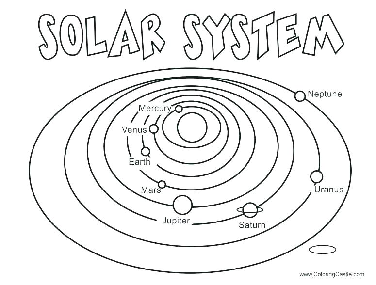 775x588 Planet Coloring Page Planets Coloring Pages Coloring Pages Planets
