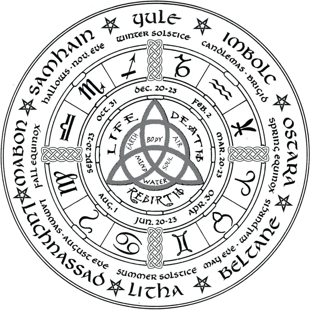 1024x1016 Coloring Page ~ Pagan Coloring Pages Year Wheel Free Printable