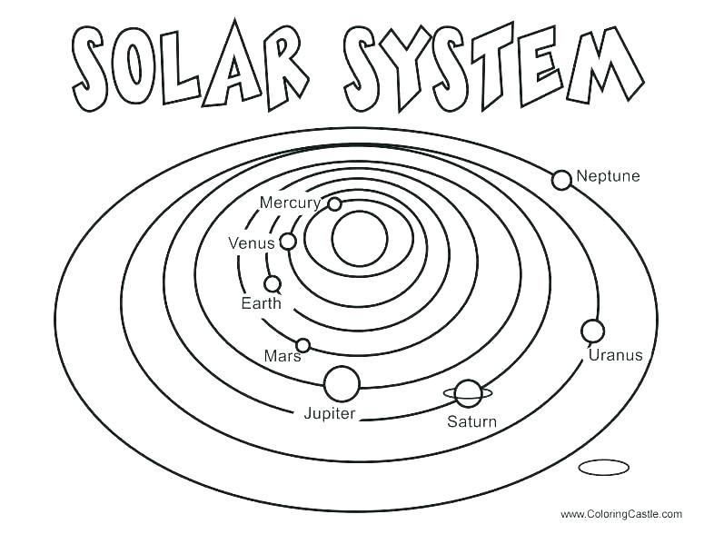 775x588 Solar System Coloring Book Printable
