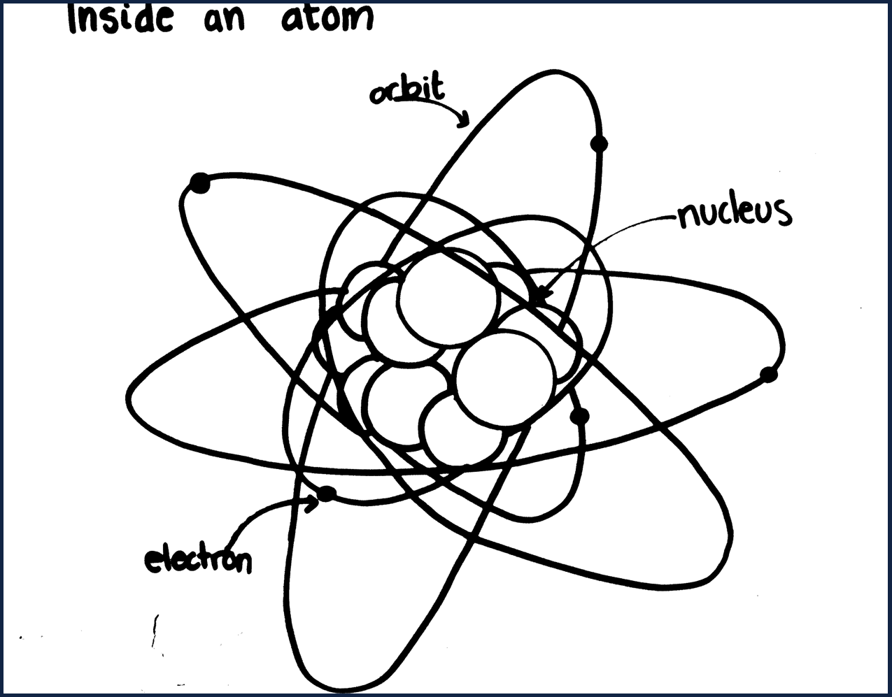 1275x997 Atom Coloring Pages