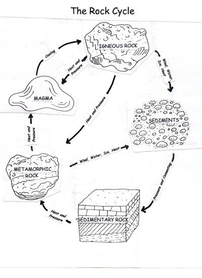 400x551 Instead Of Handing Out A Working Like This We Could Draw