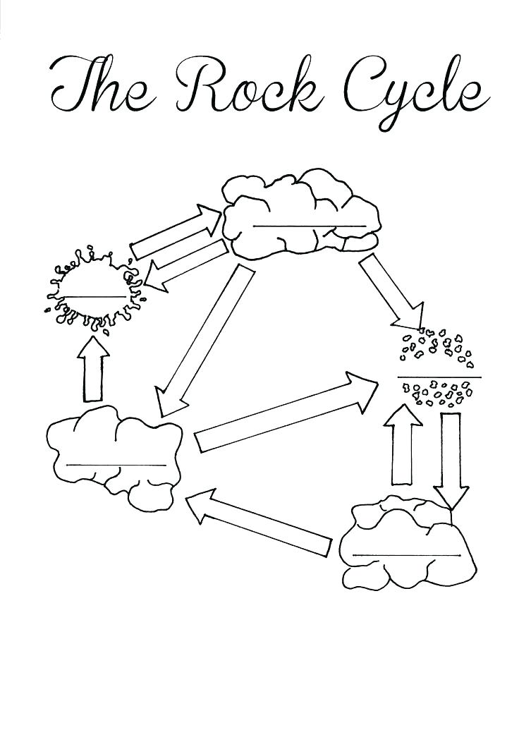 736x1035 The Rock Coloring Pages Yongtjun