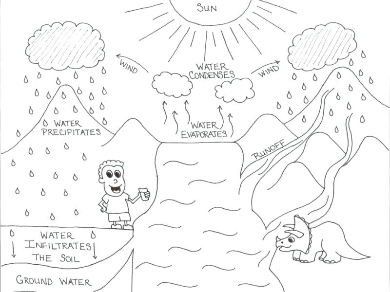 800x600 Rock Cycle Coloring Page Download Rock Cycle Coloring Page