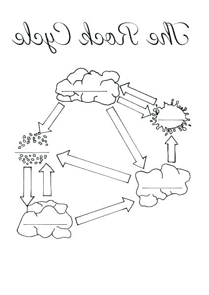 426x600 Water Cycle Coloring Pages Free Water Cycle Coloring Sheets Pages