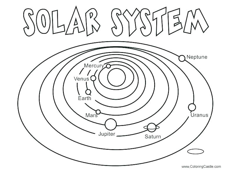 775x588 Saturn Coloring Pages Coloring Page Best Of Coloring Page Images