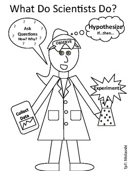 262x350 Scientific Method Printable Posters And Coloring Page By Molaoshi