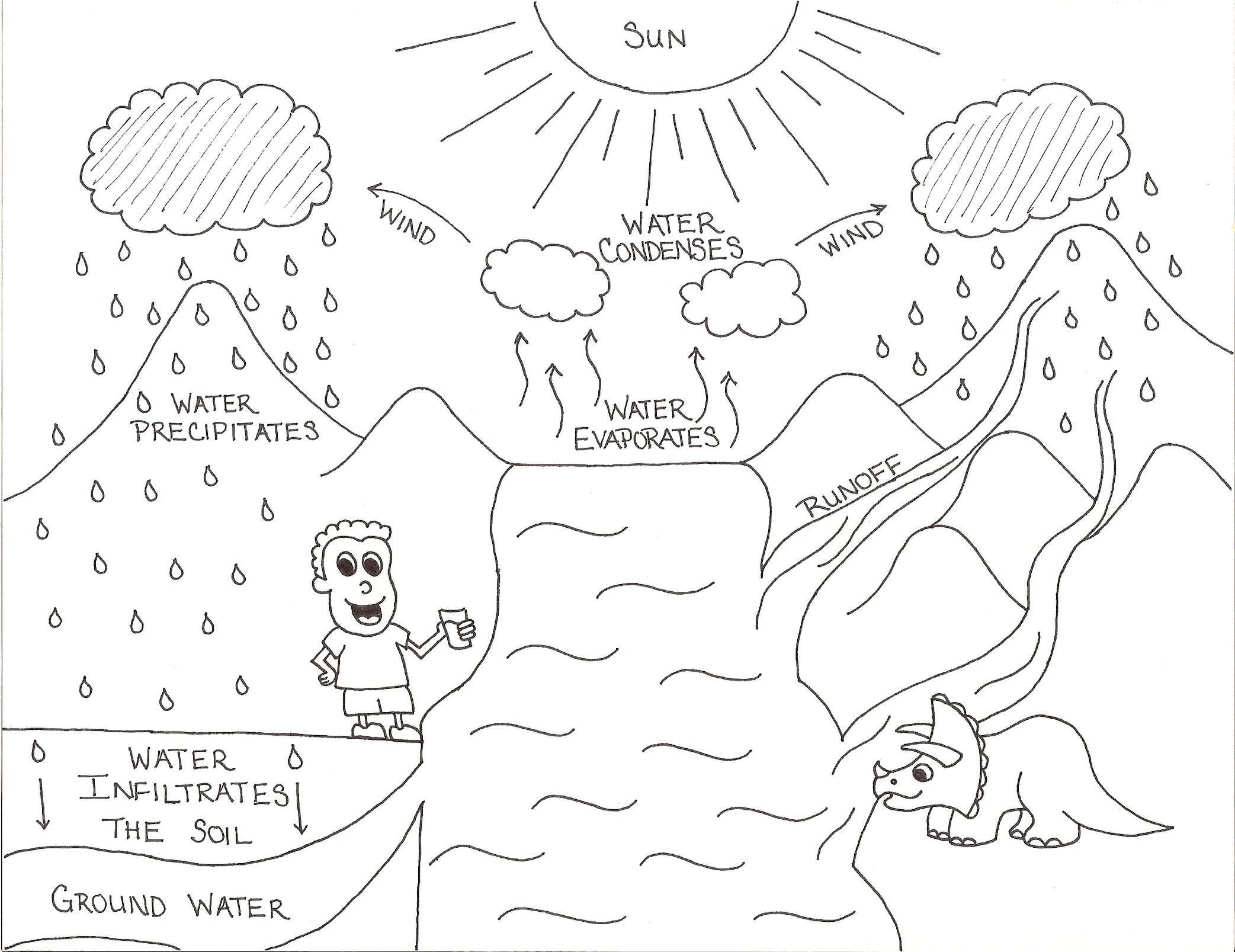 2085x1607 Reduced Water Coloring Pages Excellent Cycle P