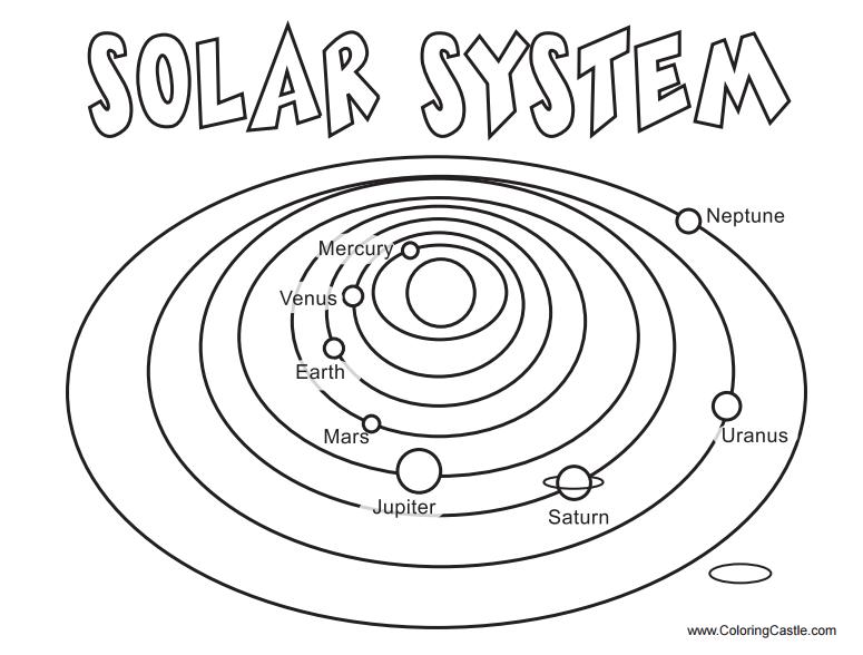 775x588 Solar System Coloring Pages The Sun Flower Pages