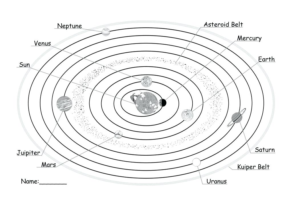 1024x724 Solar System Coloring Book Built With A In Planets 2 Also Solar