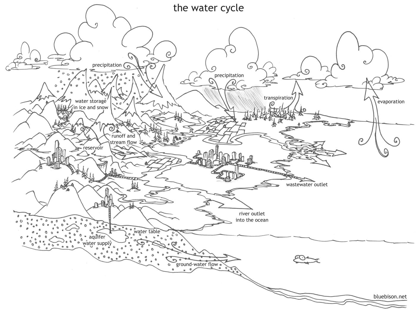 1400x1047 Rock Cycle Coloring Page Easy Diagram Gallery Design Ideas Stream