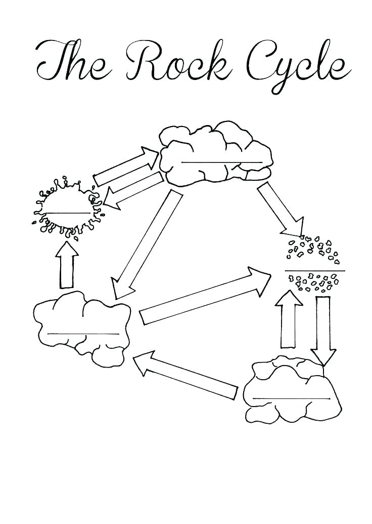 736x1035 Water Cycle Coloring Pages Printable Water Cycle Coloring Pages