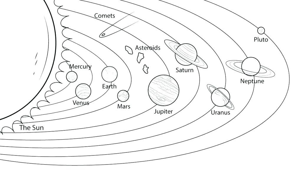 1024x591 Uranus Coloring Page Uranus Coloring Sheet Coloring Page Unique