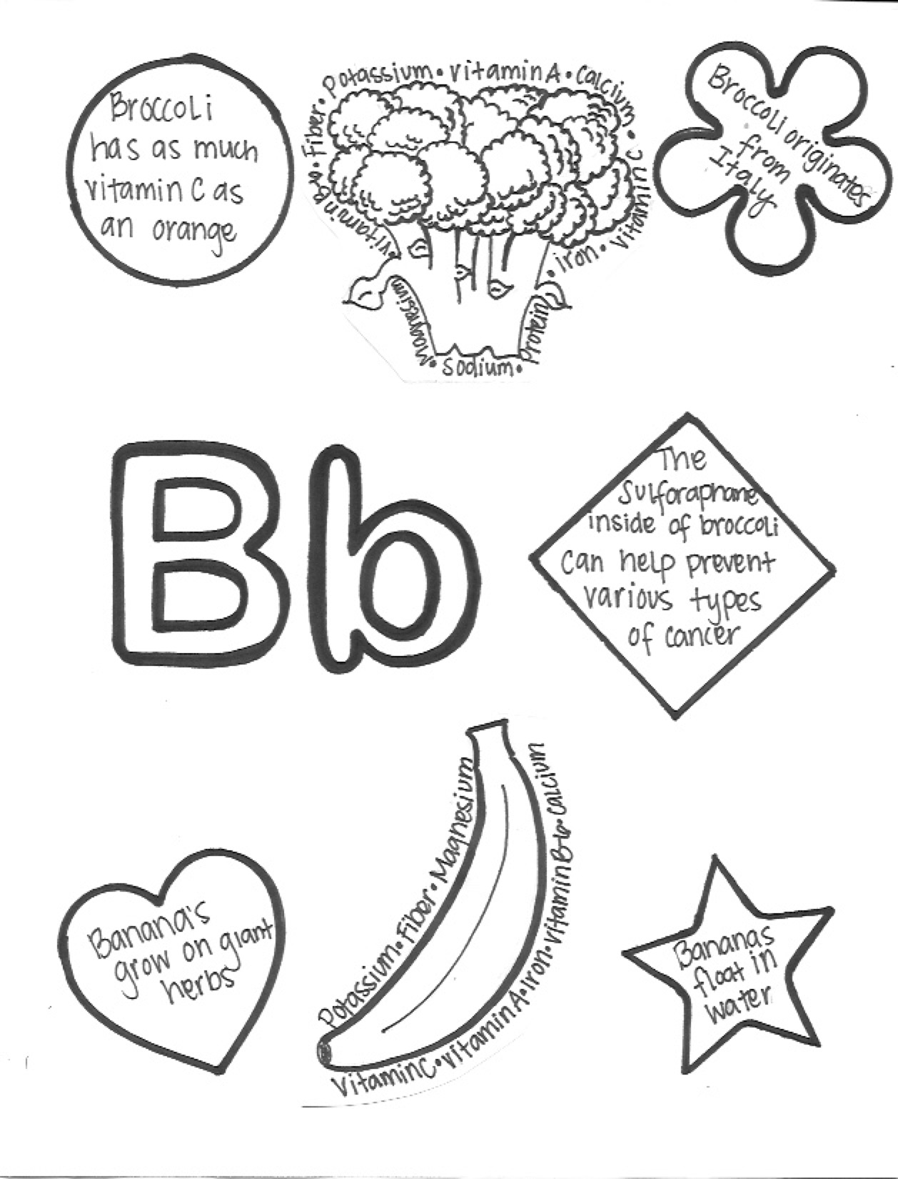 1258x1650 Letter B Coloring Page Berry Lemony