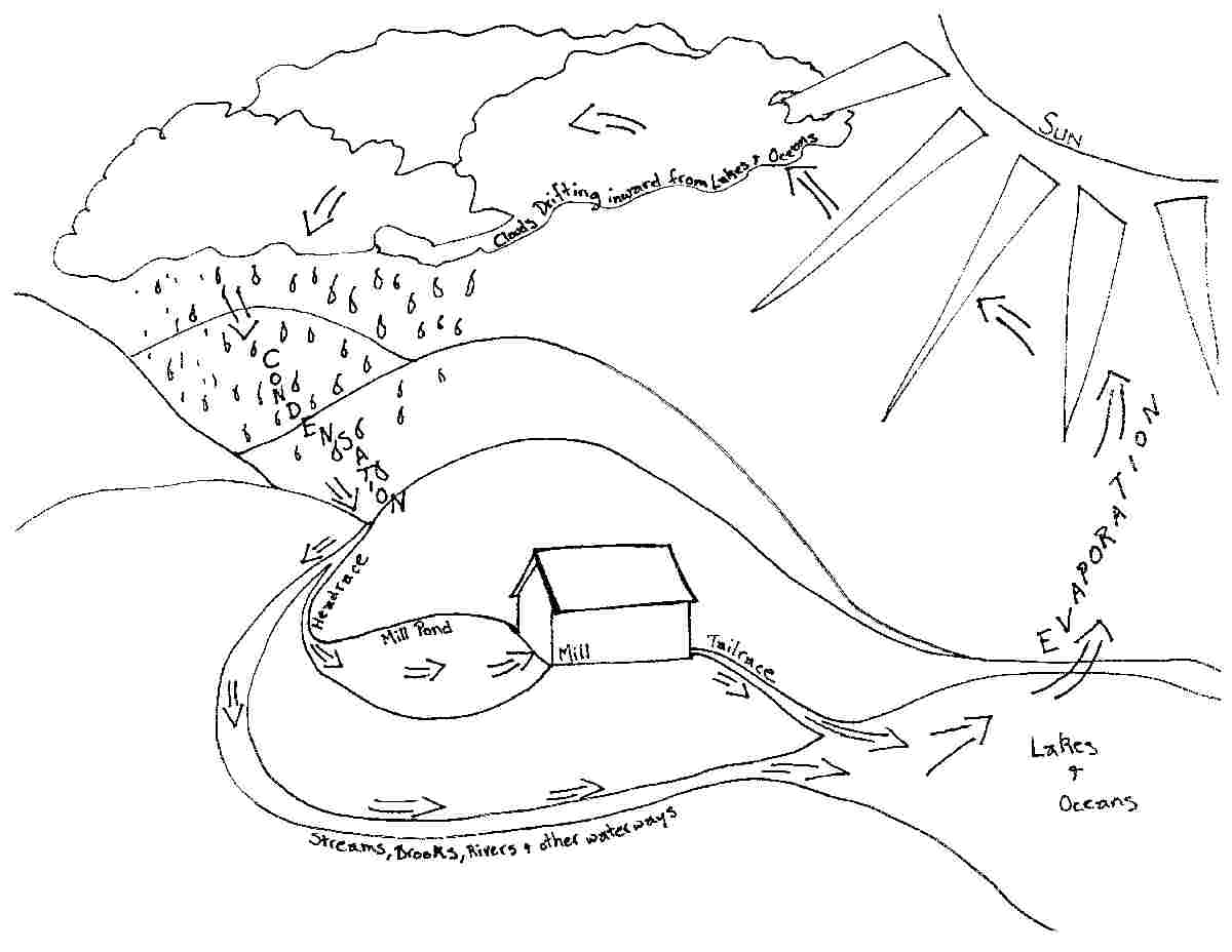 1200x928 Water Cycle Coloring Page Water Cycle Coloring Pages 2 Ebestbuyvn.co