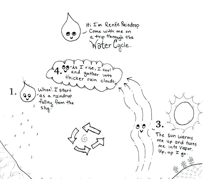 678x600 Water Cycle Coloring Pages Water Cycle Coloring Page Water Cycle