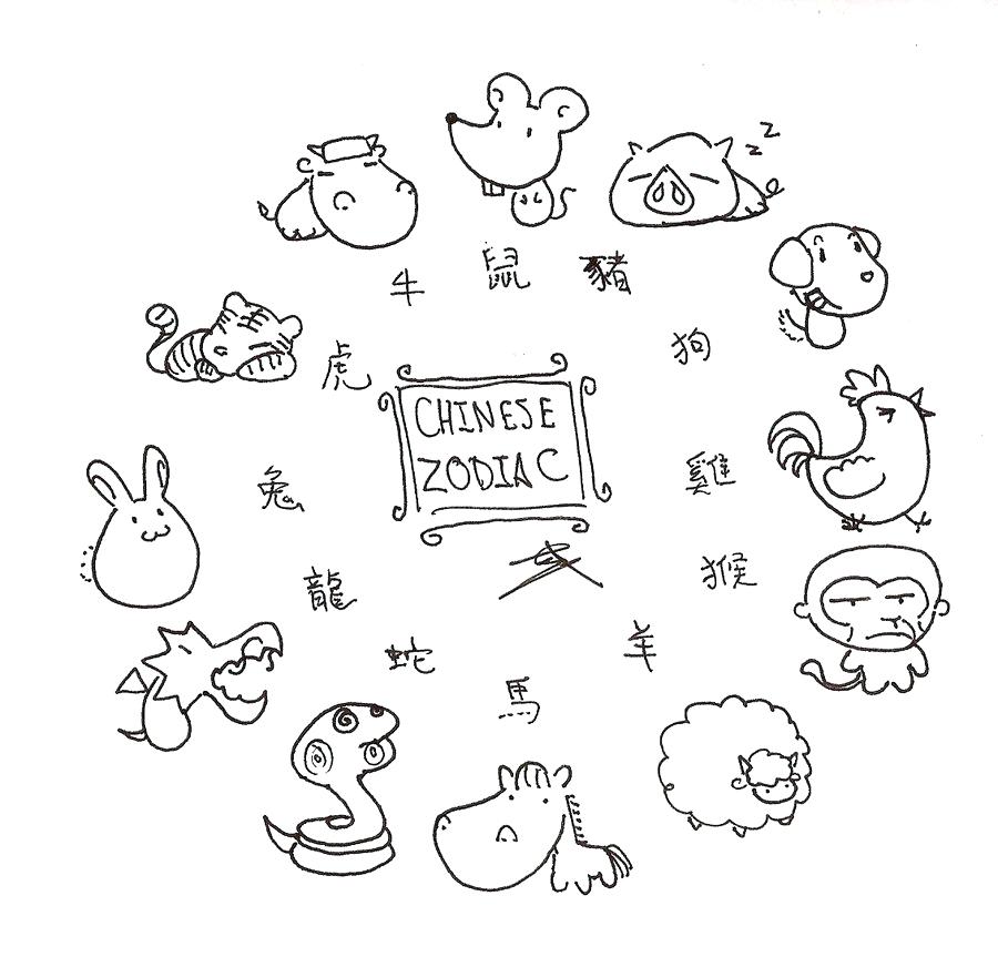 900x863 Gemini Zodiac Coloring Pages