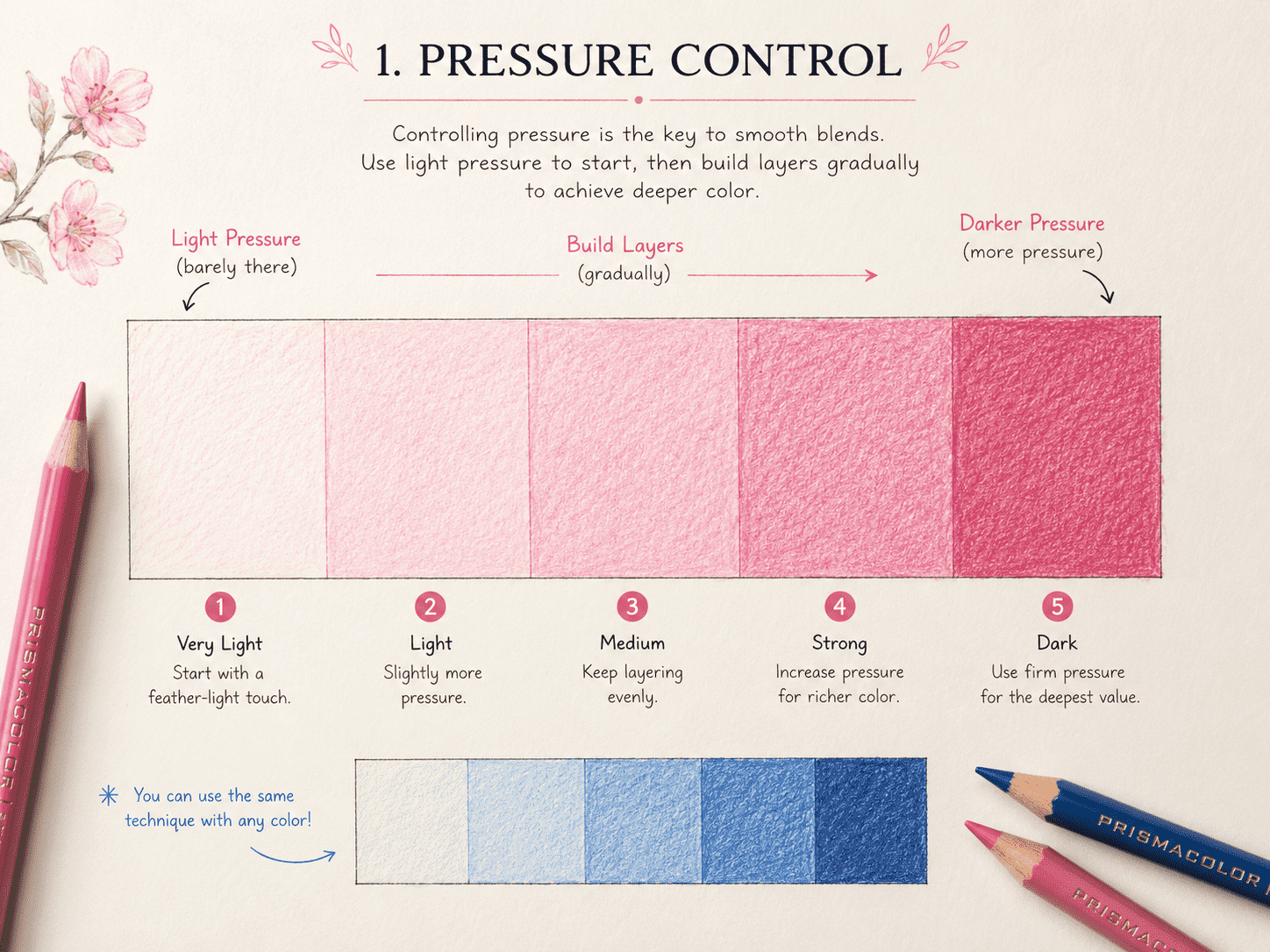 Colored-pencil pressure scale from very light to dark using layered strokes
