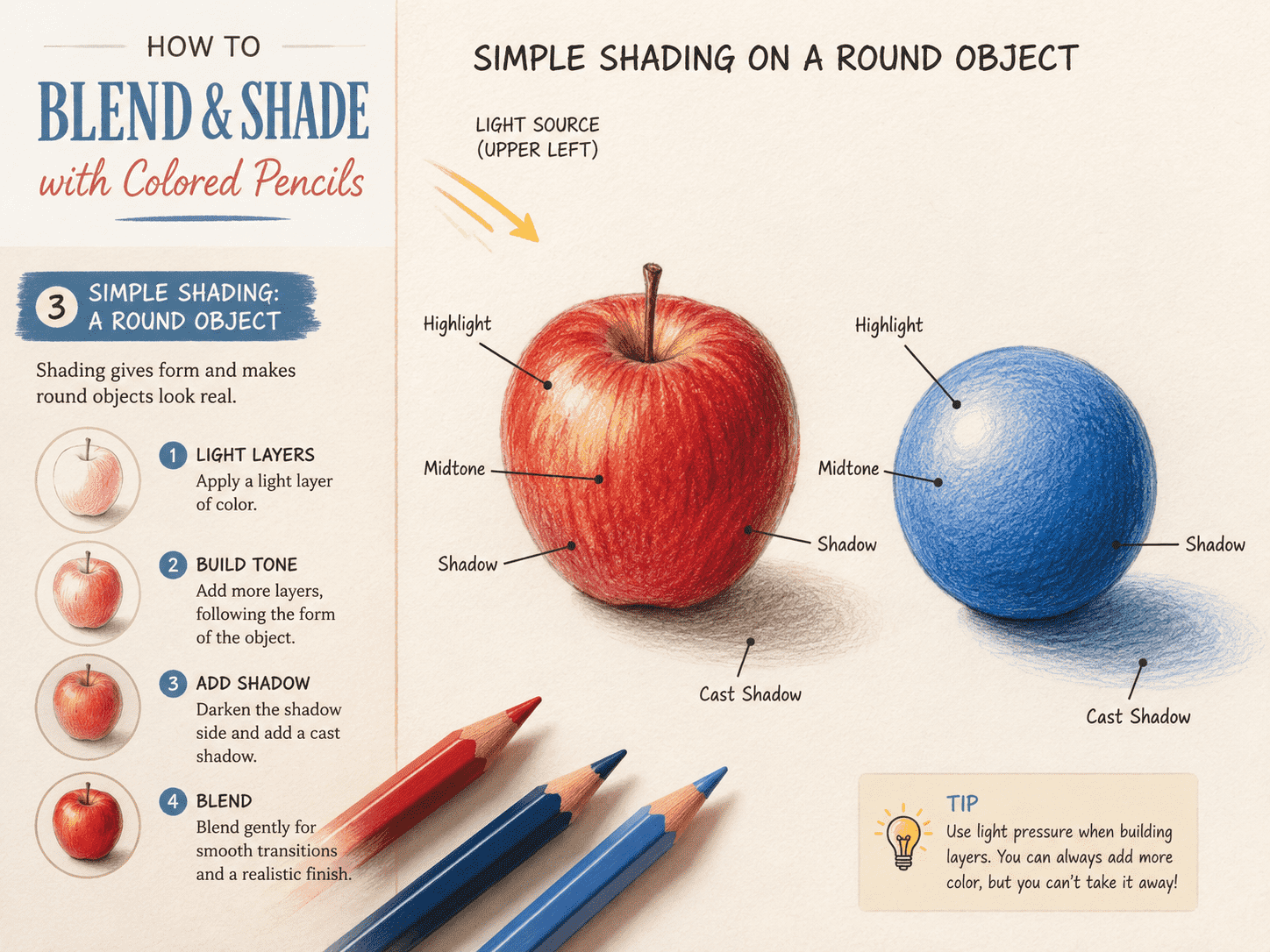 Colored-pencil shading guide showing highlights, midtones, shadows, and cast shadows on round objects