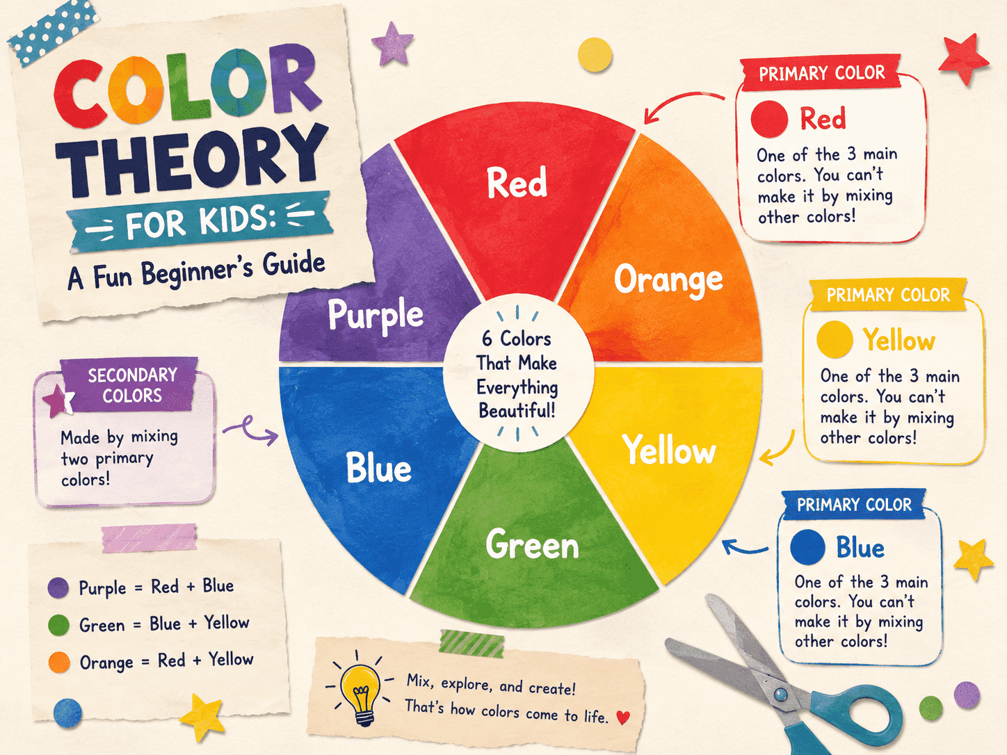 Color wheel for kids showing primary and secondary colors